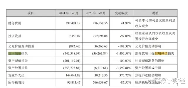 好配资炒股开户官网 万科迎来史上最差财报, 但曙光已现