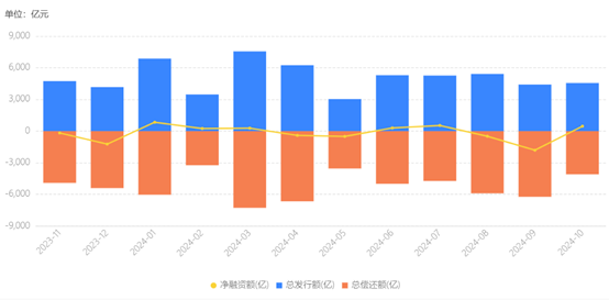 配 资炒股公司 高息城投债回归, 票面利率直达6.7% 年内还有9100亿城投债即将到期