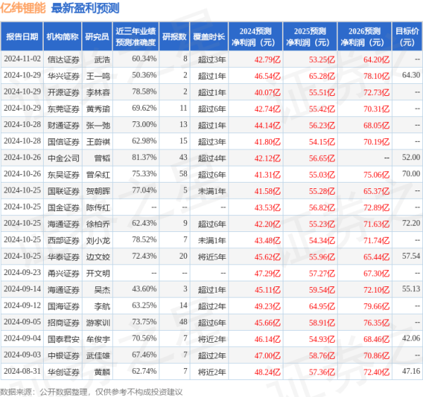 股票主力操盘 中航证券: 给予亿纬锂能买入评级