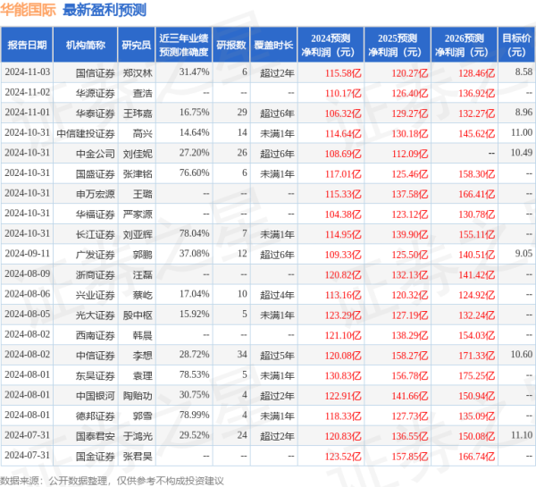 配资好评炒股配资门户 天风证券: 给予华能国际买入评级