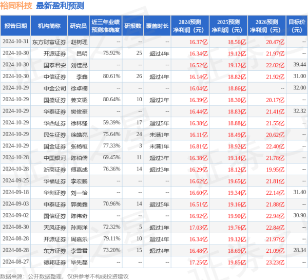 股票配资公司大全 天风证券: 给予裕同科技买入评级