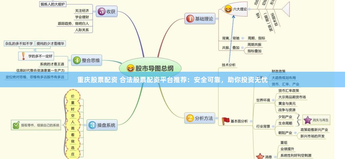 重庆股票配资 合法股票配资平台推荐：安全可靠，助你投资无忧